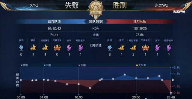 损与血量管 损与血量管